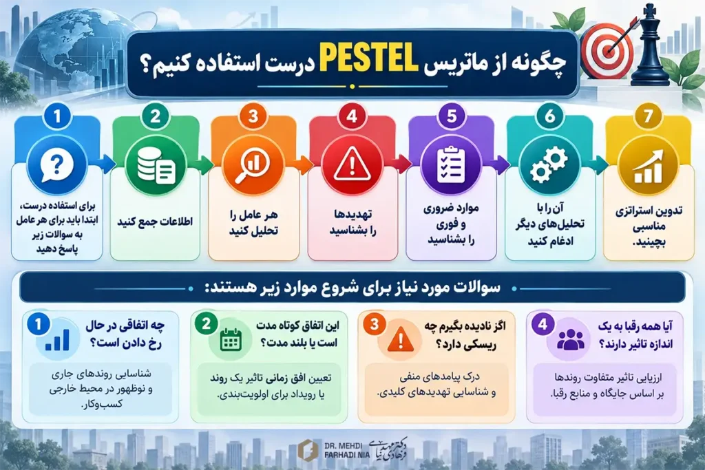 ماتریس Pestel چیست؟ تجزیه و تحلیل محیط کسب و کار با 2 مثال کاربردی 5 چگونه از ماتریس PESTEL درست استفاده کنیم؟