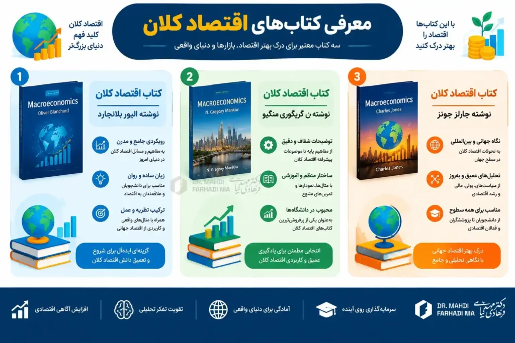 تفاوت اقتصاد خرد و کلان با مثال + کاربرد آن برای مدیران 9 معرفی کتاب اقتصاد کلان