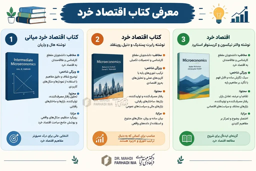 تفاوت اقتصاد خرد و کلان با مثال + کاربرد آن برای مدیران 10 معرفی کتاب اقتصاد خرد