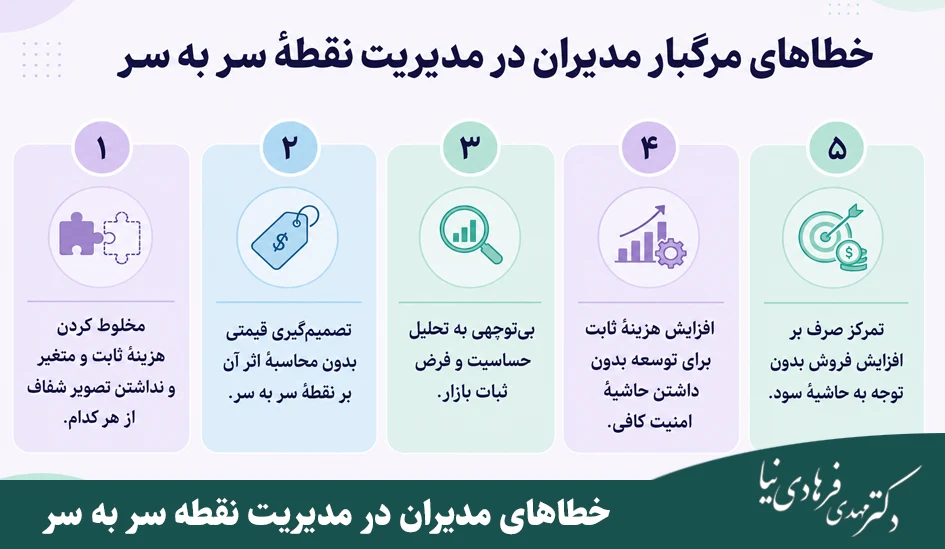 نقطه سر به سر مالی چیست؟ 4 خطاهای مدیران در مدیریت نقطه سر به سر