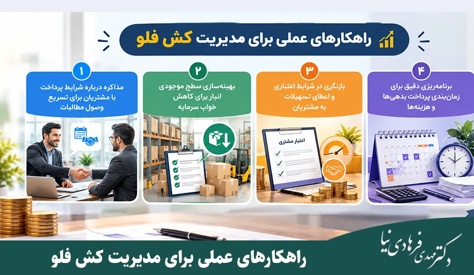 کش فلو چیست و چرا جریان نقدینگی برای کسبوکارها حیاتی است؟ 4 راهکارهای عملی برای مدیریت کش فلو