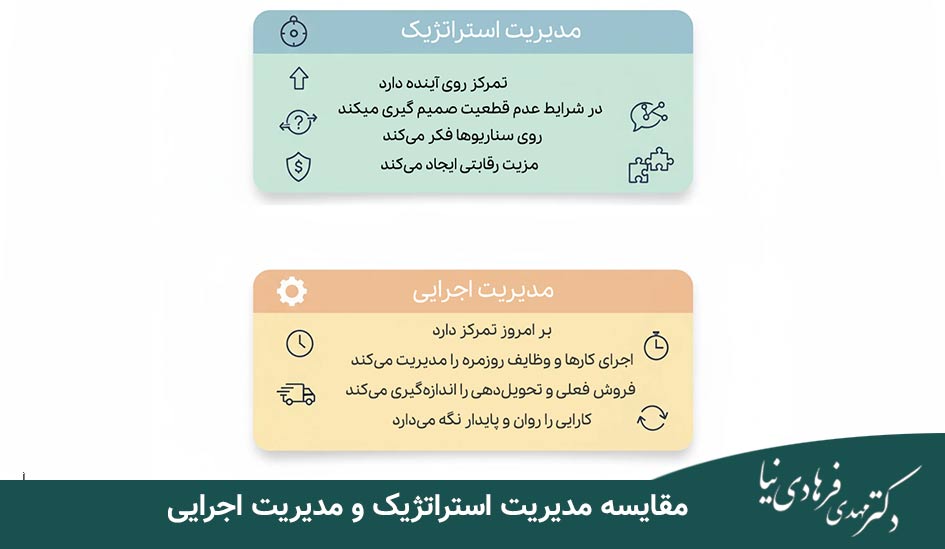 مدیریت استراتژیک چیست؟ تصمیمی که آینده سود شما را تعیین میکند! 2 تفاوت مدیریت استراتژیک با مدیریت اجرایی