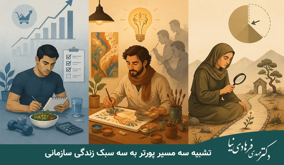 استراتژی های عمومی پورتر در برنامهریزی استراتژیک؛ رهبری هزینه، تمایز و تمرکز 3 سه سبک زندگی سازمانی؛ هر کدام دشمن خود را دارد!