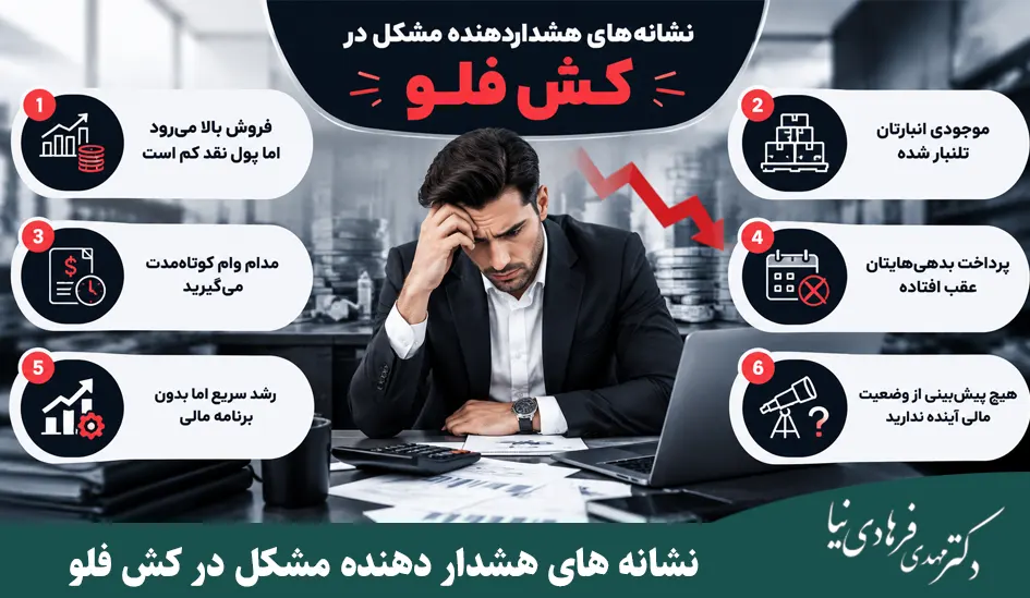 کش فلو چیست و چرا جریان نقدینگی برای کسبوکارها حیاتی است؟ 5 نشانه های هشدار دهنده مشکل در کش فلو