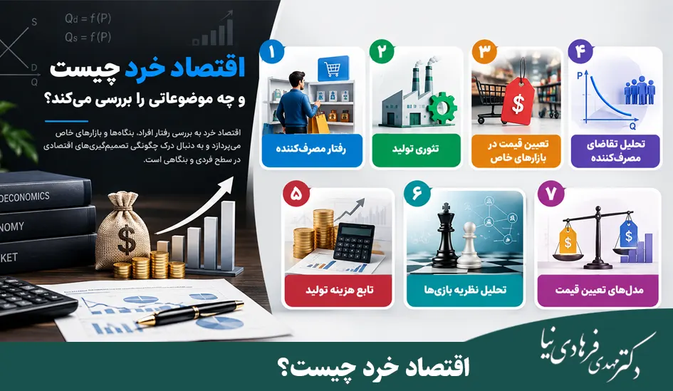 تفاوت اقتصاد خرد و کلان با مثال + کاربرد آن برای مدیران 4 اقتصاد خرد چیست