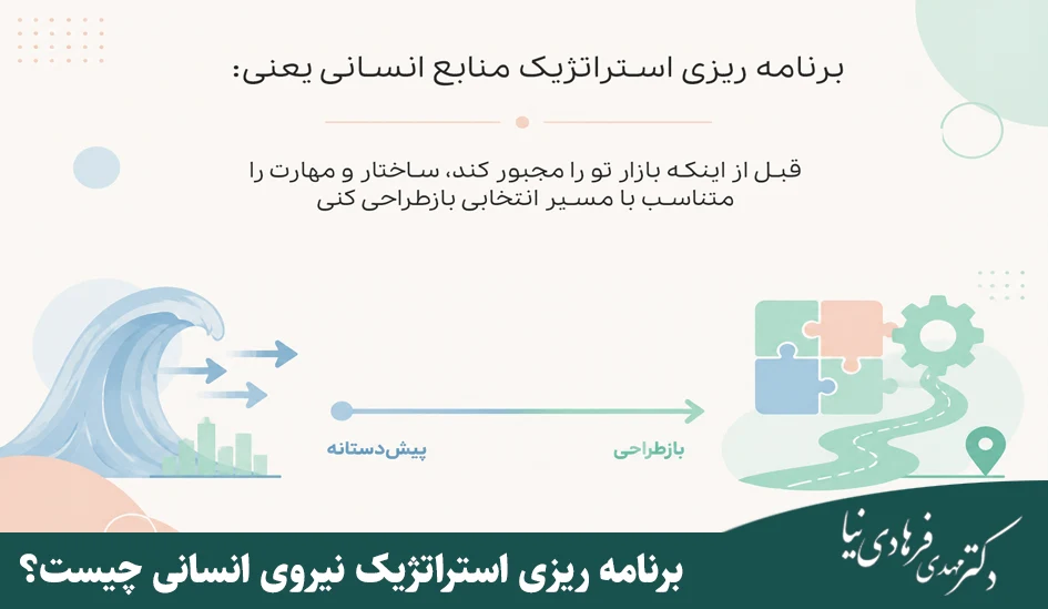 برنامه ریزی استراتژیک نیروی انسانی چیست و چه کاربردی دارد؟ 2 برنامه ریزی استراتژیک نیروی انسانی چیست