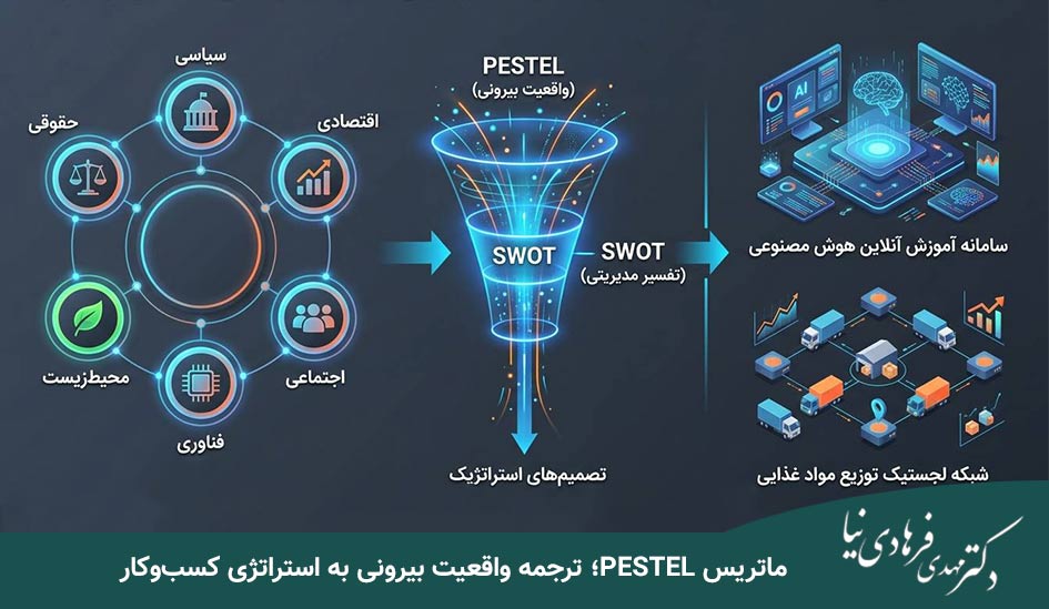 ماتریس Pestel چیست و چه تاثیری بر کسبوکار دارد؟ 2 ماتریس مدل Pestel چیست؟