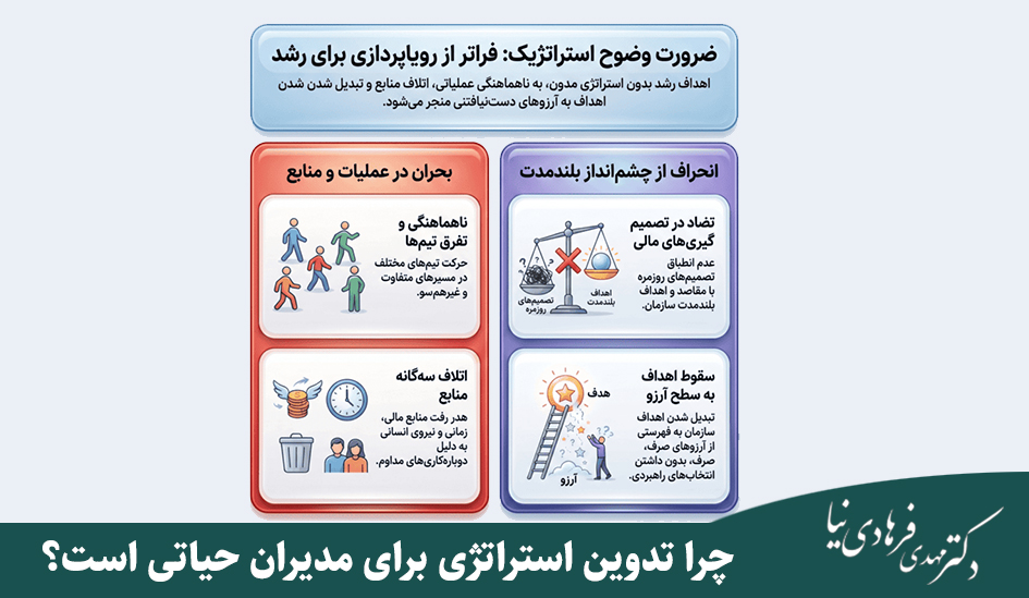 تدوین استراتژی چیست؟ راهنمای عملی برای مدیران SME 2 چرا تدوین استراتژی برای مدیران بسیار مهم است