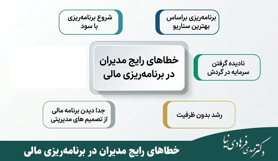 بهترین روش برنامه ریزی مالی برای کسب و کارها 4 خطای رایج مدیران در برنامهریزی مالی