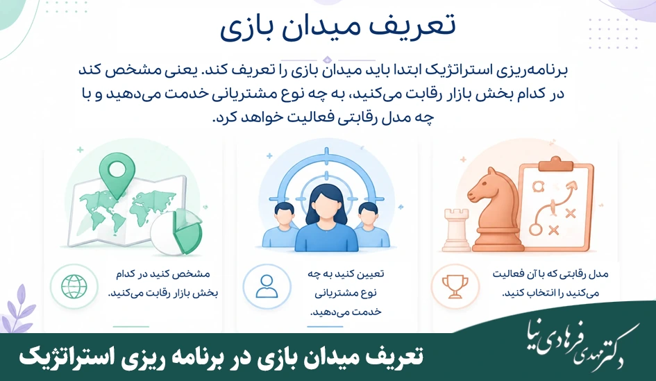برنامه ریزی استراتژیک بر چه تمرکز دارد؟ راهنمای کامل با مثالهای کاربردی 2 تعریف میدان بازی در برنامه ریزی استراتژیک