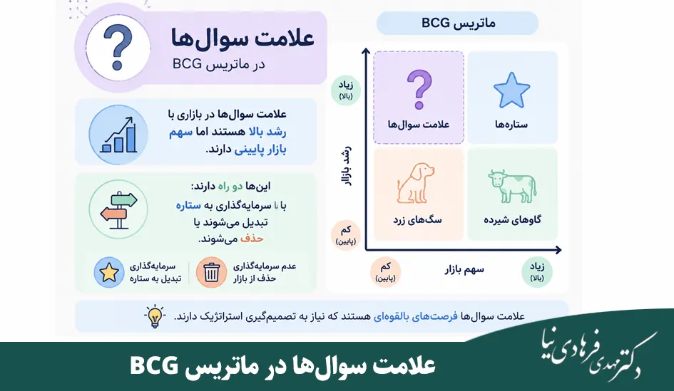ماتریس bcg چیست؟ 5 علامت سوالها در ماتریس BCG