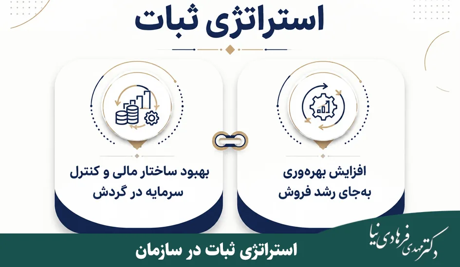 انواع استراتژی در سطح سازمان با مثال 6 استراتژی ثبات در سازمان