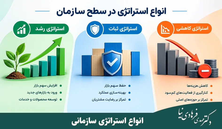 انواع استراتژی در سطح سازمان با مثال 3 انواع استراتژی سازمانی