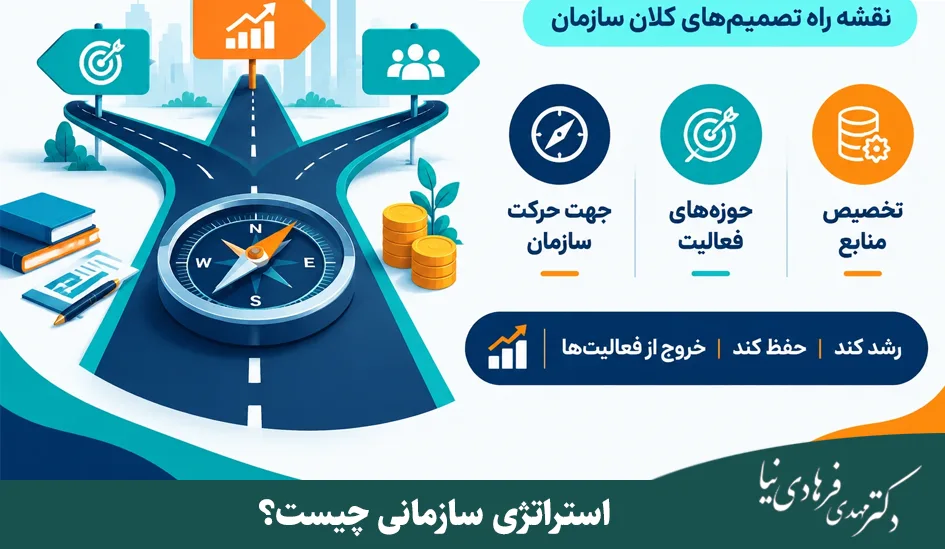 انواع استراتژی در سطح سازمان با مثال 2 استراتژی سازمانی چیست