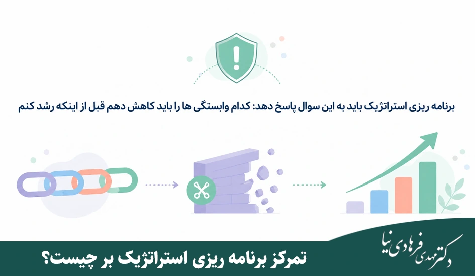 برنامه ریزی استراتژیک بر چه تمرکز دارد؟ راهنمای کامل با مثالهای کاربردی 4 تمرکز برنامه ریزی استراتژیک بر چیست