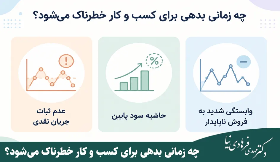 تامین مالی مبتنی بر بدهی چیست؟ 3 چه زمانی بدهی برای کسب و کار خطرناک میشود؟