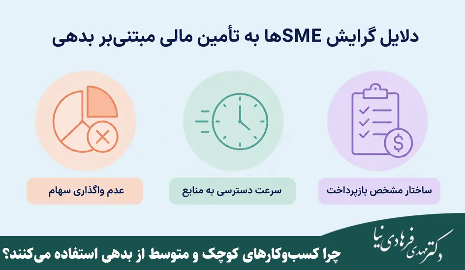 تامین مالی مبتنی بر بدهی چیست؟ 2 چرا کسبوکارهای کوچک و متوسط از بدهی استفاده میکنند؟