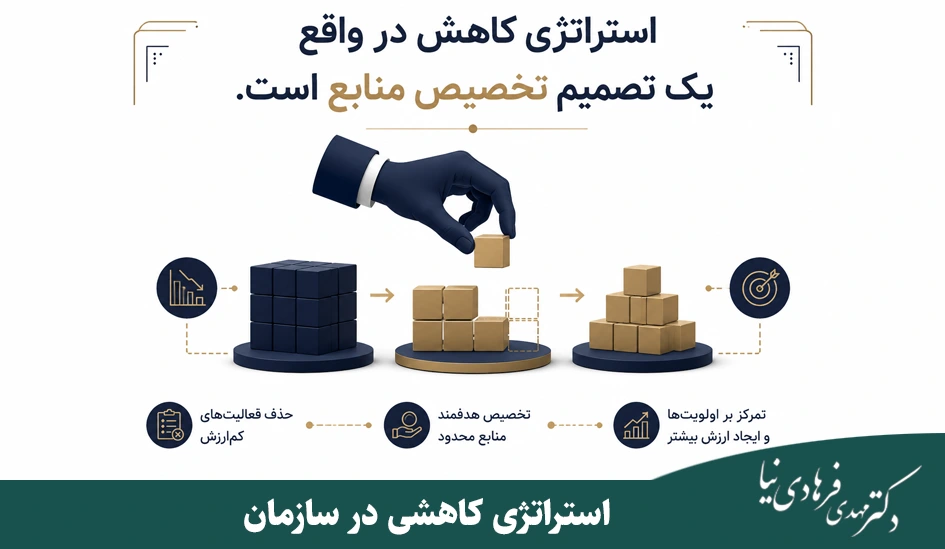 انواع استراتژی در سطح سازمان 4 استراتژی کاهشی در سازمان