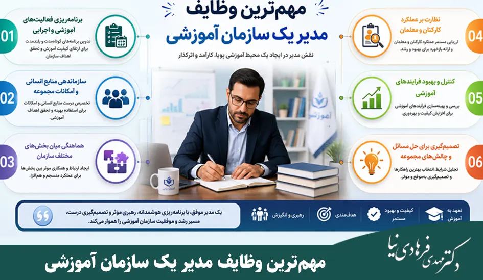 تفاوت مدیریت و رهبری در سازمان های آموزشی 5 مهمترین وظایف مدیر یک سازمان آموزشی