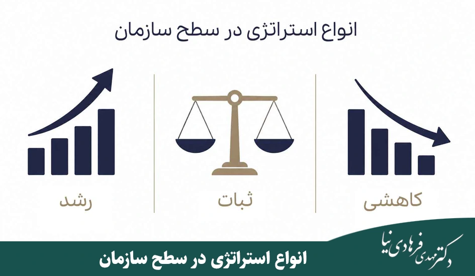 دکتر مهدی فرهادی نیا 35 انواع استراتژی در سطح سازمان