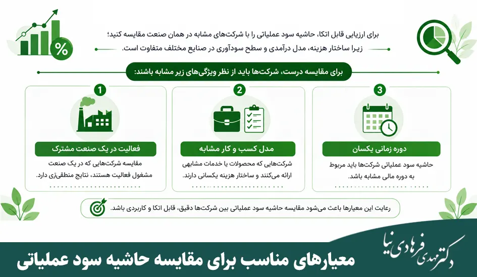 فرمول حاشیه سود عملیاتی چیست و چگونه محاسبه میشود؟ 7 معیارهای مناسب برای مقایسه حاشیه سود عملیاتی