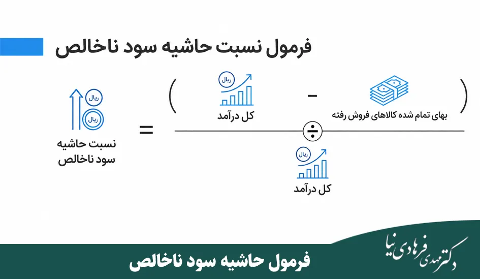 فرمول حاشیه سود ناخالص و نحوه محاسبه آن 2 فرمول حاشیه سود ناخالص