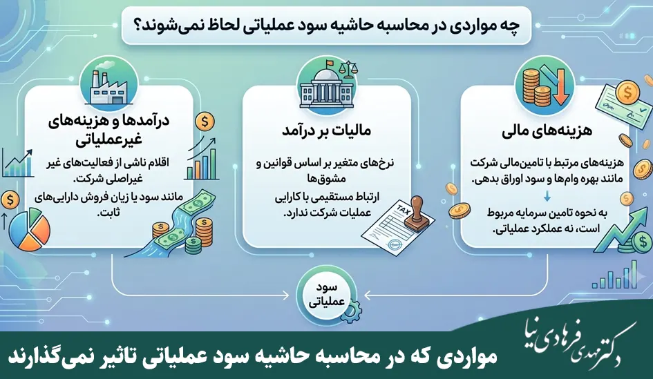 فرمول حاشیه سود عملیاتی چیست و چگونه محاسبه میشود؟ 5 مواردی که در محاسبه حاشیه سود عملیاتی تاثیر نمیگذارند