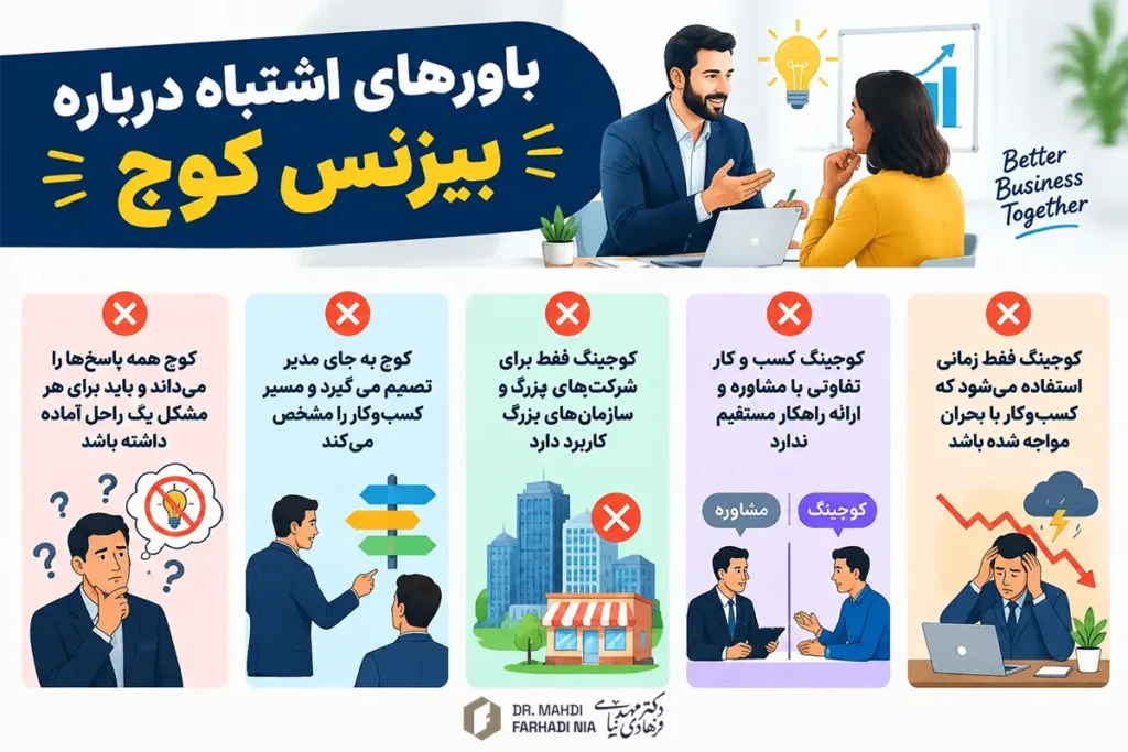 کوچینگ کسب و کار چیست؟ وظایف بیزینس کوچینگ کسب و کار 11 باورهای اشتباه درباره بیزنس کوچ