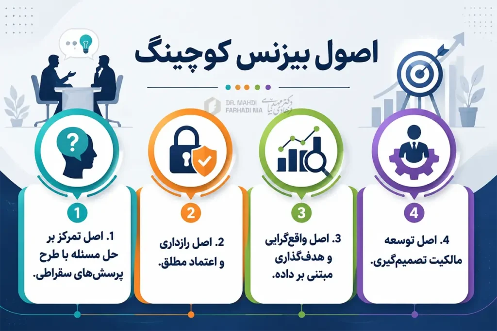 کوچینگ کسب و کار چیست؟ وظایف بیزینس کوچینگ کسب و کار 7 اصول بیزنس کوچینگ