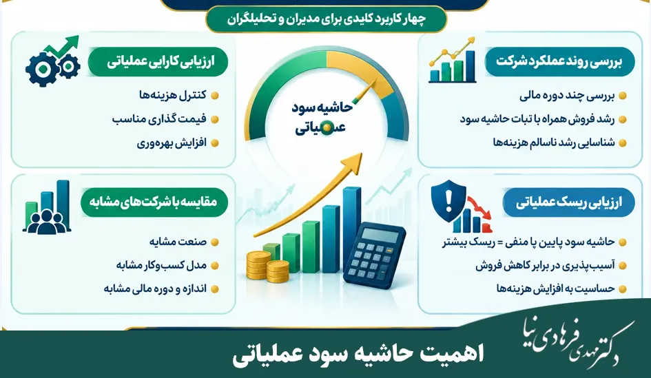 فرمول حاشیه سود عملیاتی چیست و چگونه محاسبه میشود؟ 6 اهمیت حاشیه سود عملیاتی