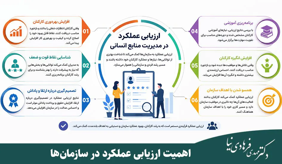 راهنمای ارزیابی عملکرد در مدیریت منابع انسانی از اهمیت تا اجرا 3 اهمیت ارزیابی عملکرد در سازمانها