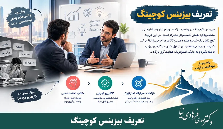 کوچینگ کسب و کار چیست؟ وظایف بیزینس کوچینگ کسب و کار 2 تعریف بیزینس کوچینگ چیست