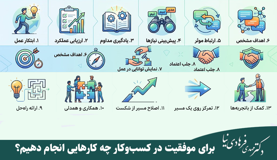 روانشناسی موفقیت در کسب و کار؛ عوامل ذهنی و رفتاری موثر بر موفقیت 5 کارهایی که باید برای موفقیت در کسب و کار انجام دهید