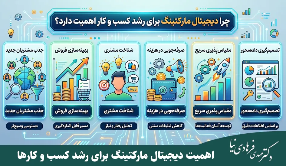 دیجیتال مارکتینگ در کسب و کار؛ از بازاریابی تا رشد استراتژیک 2 اهمیت دیجیتال مارکتینگ برای رشد کسب و کارها