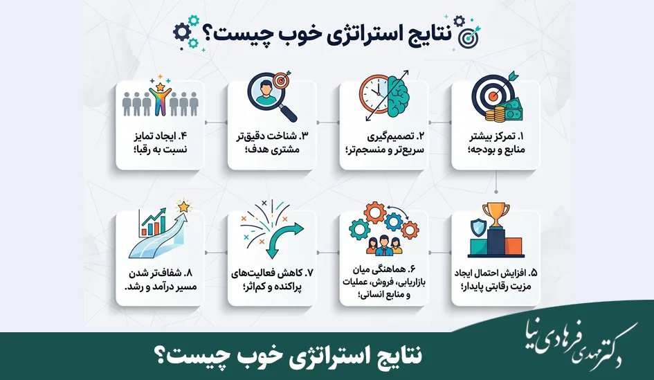 دوره استراتژی چیست 4 نتایج استراتژی خوب چیست