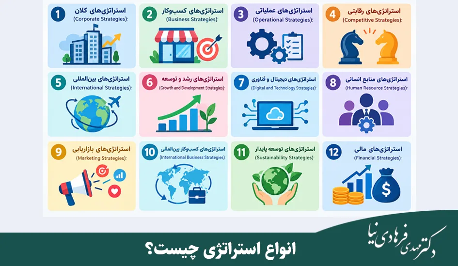 دوره استراتژی چیست 6 انواع استراتژی چیست