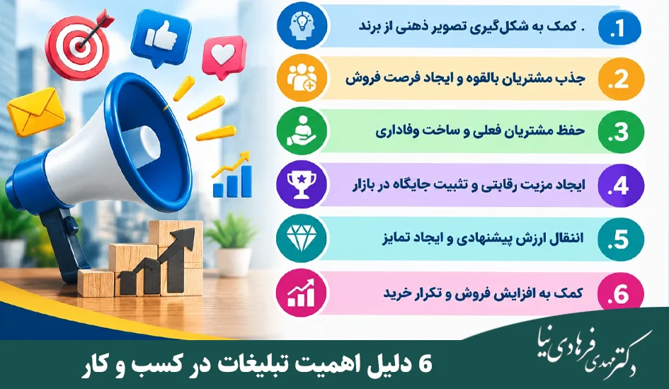 اهمیت تبلیغات در کسب و کار؛ نقش تبلیغات در افزایش فروش و درآمد 2 6 دلیل اهمیت تبلیغات در کسب و کار