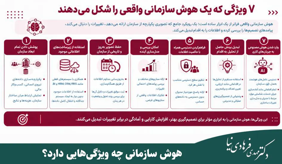 هوش سازمانی چیست؟ مفهوم، مولفهها و تاثیر آن بر سازمان 6 هوش سازمانی چه ویژگیهایی دارد