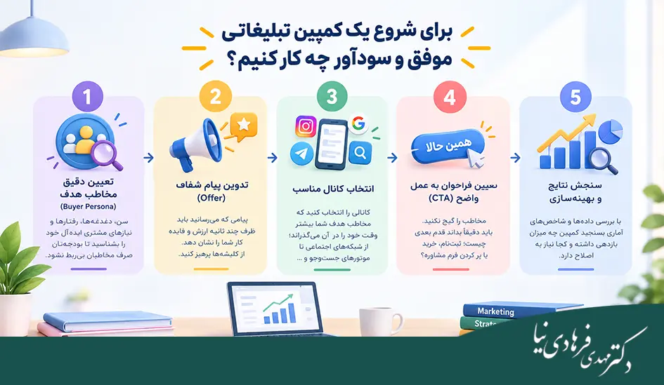 اهمیت تبلیغات در کسب و کار؛ نقش تبلیغات در افزایش فروش و درآمد 5 برای شروع یک کمپین تبلیغاتی موفق و سودآور چه کار کنیم